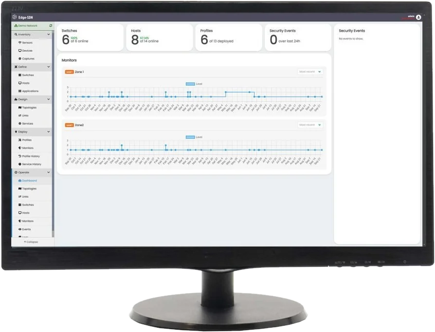 The Edge SDN console on a monitor: switches, hosts, deployed profiles, security events and the security level of two zones over time.